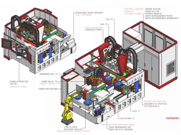 KINEMATICS OF THE MACHINE